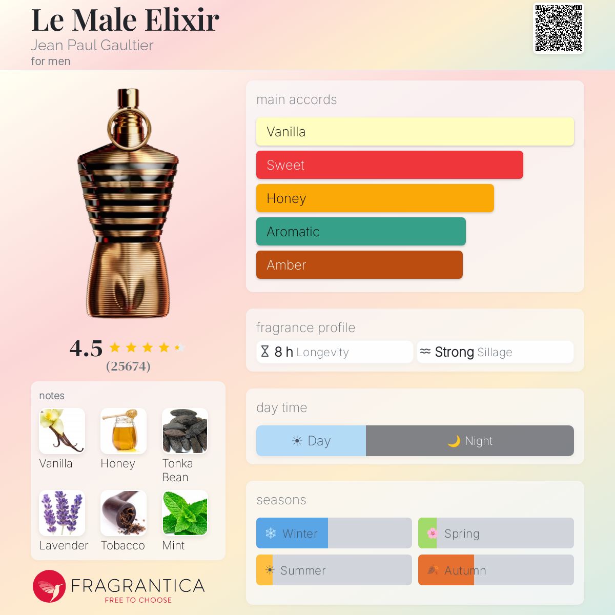 Jean Paul Gaultier Le Male Elixir 4.2oz Tester