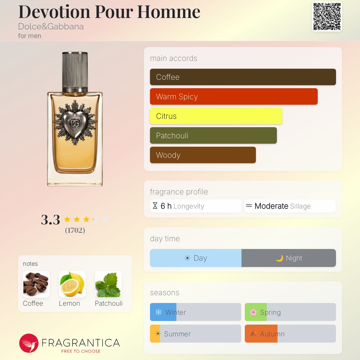 Dolce & Gabbana Devotion For Men EDP 3.4oz Tester