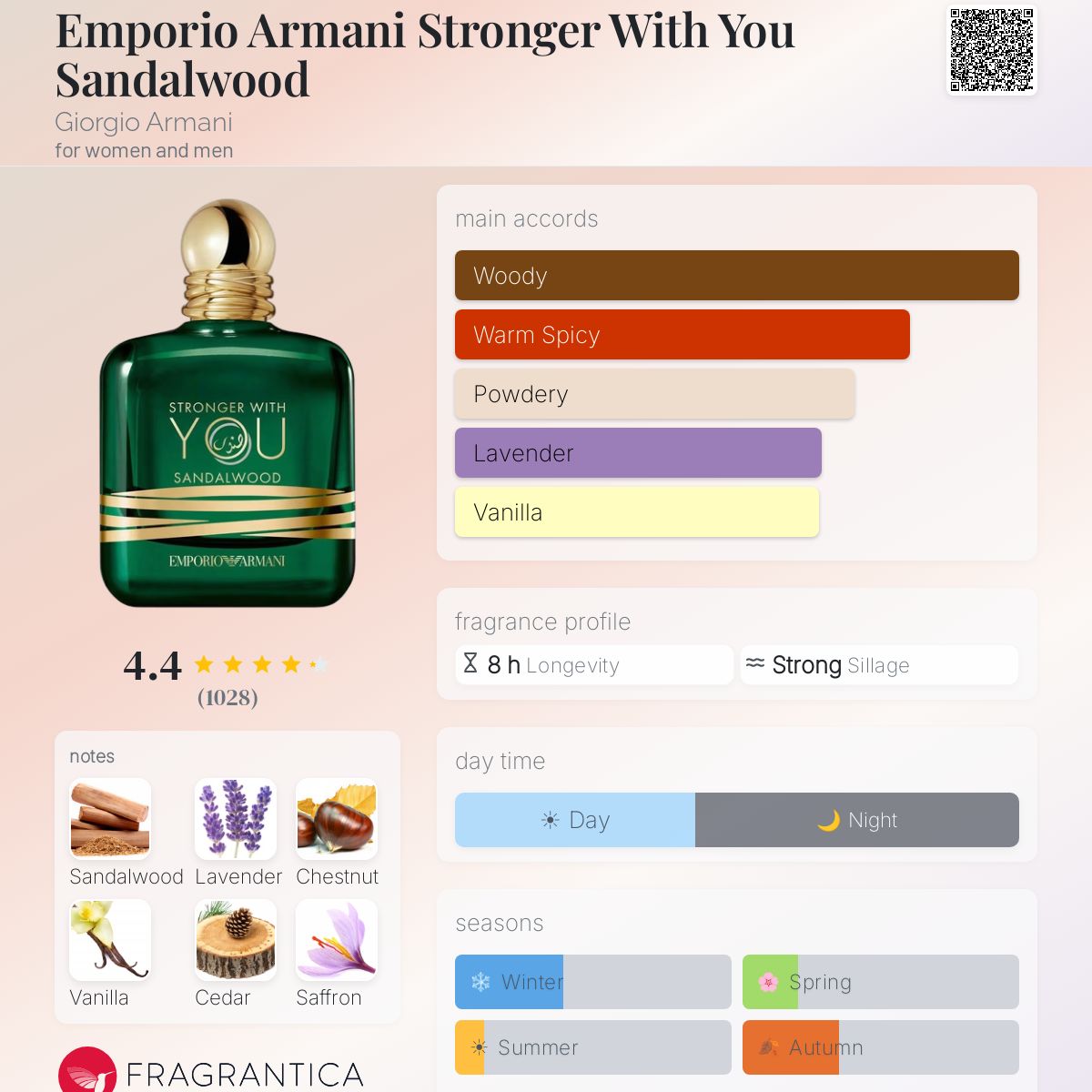 Armani Stronger With You Sandalwood EDP 3.4oz