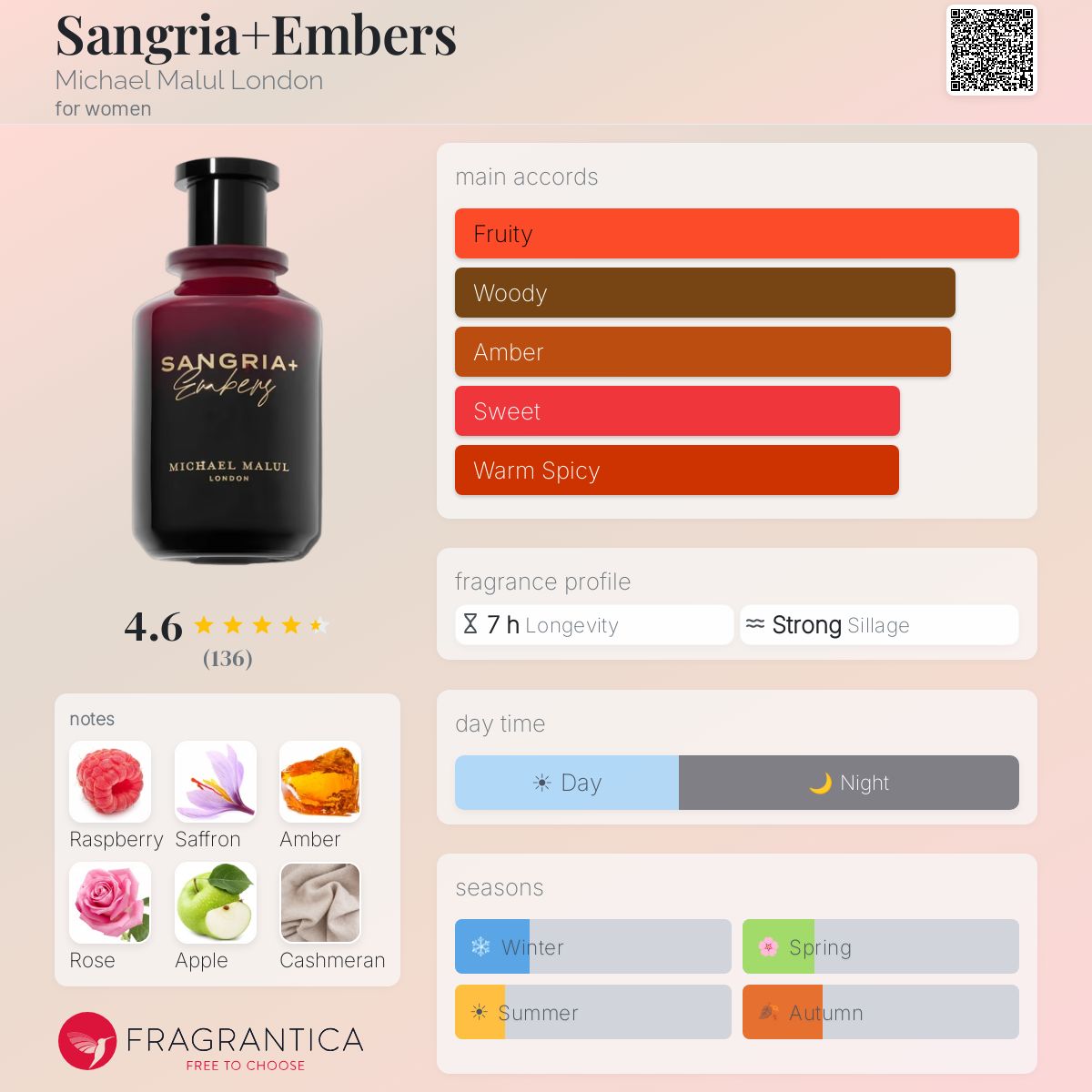 Michael Malul Sangria+ Embers EDP 3.4oz