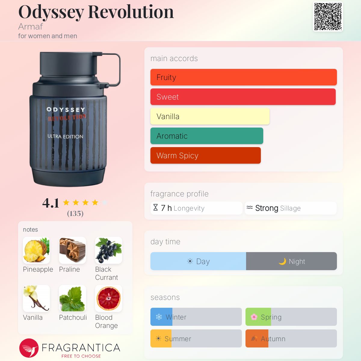 Armaf Odyssey Revolution Ultra Edition EDP 3.4oz