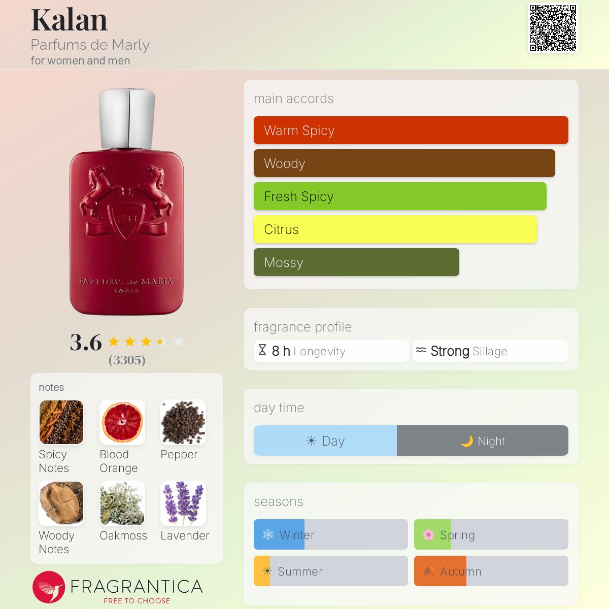 Parfums de Marly Kalan EDP