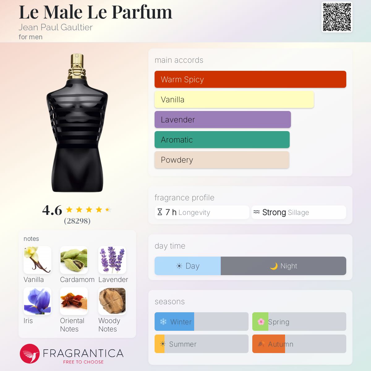 Jean Paul Gaultier Le Male Le Parfum 3.4oz Tester