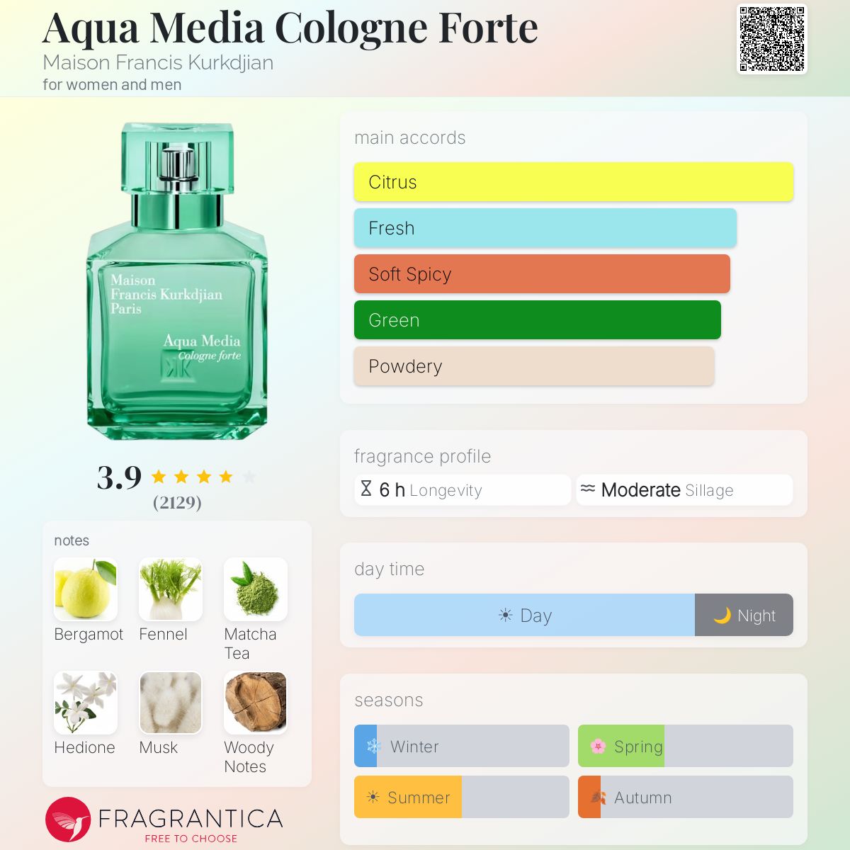 Maison Francis Kurkdjian Aqua Media Cologne Forte EDP