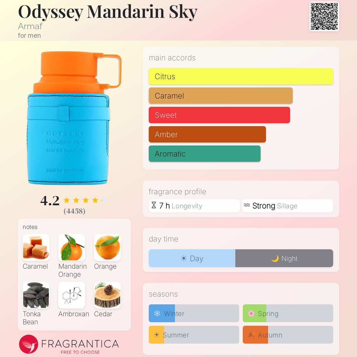 Armaf Odyssey Mandarin Sky Limited Edition EDP 3.4oz