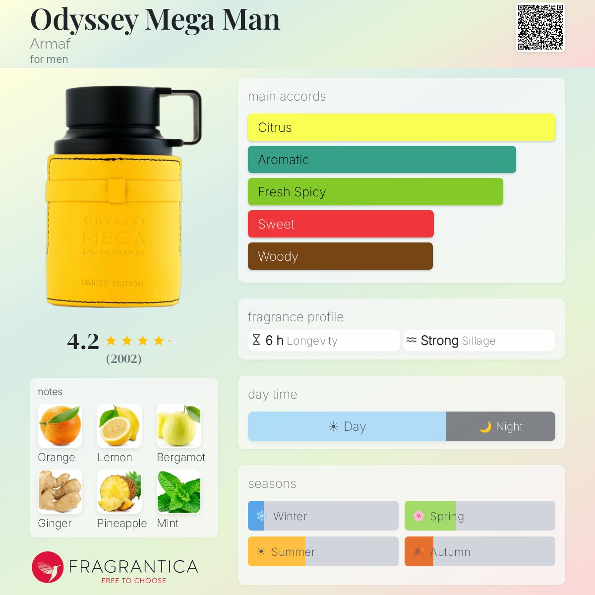 Armaf Odyssey Mega Limited Edition EDP 3.4oz