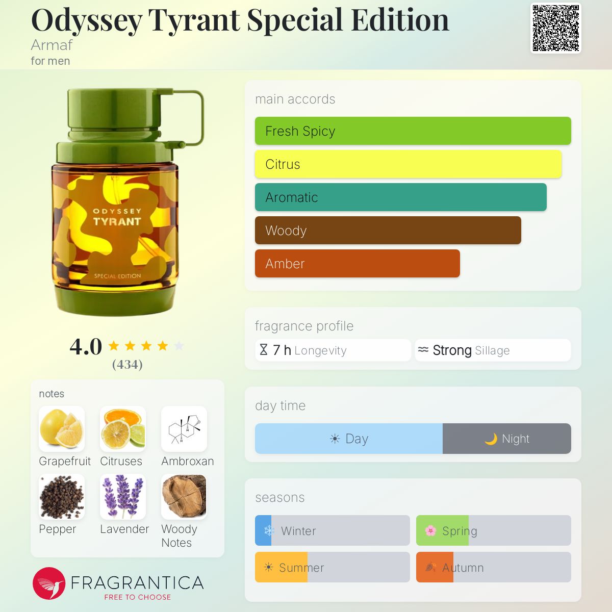 Armaf Odyssey Tyrant Special Edition EDP 3.4oz