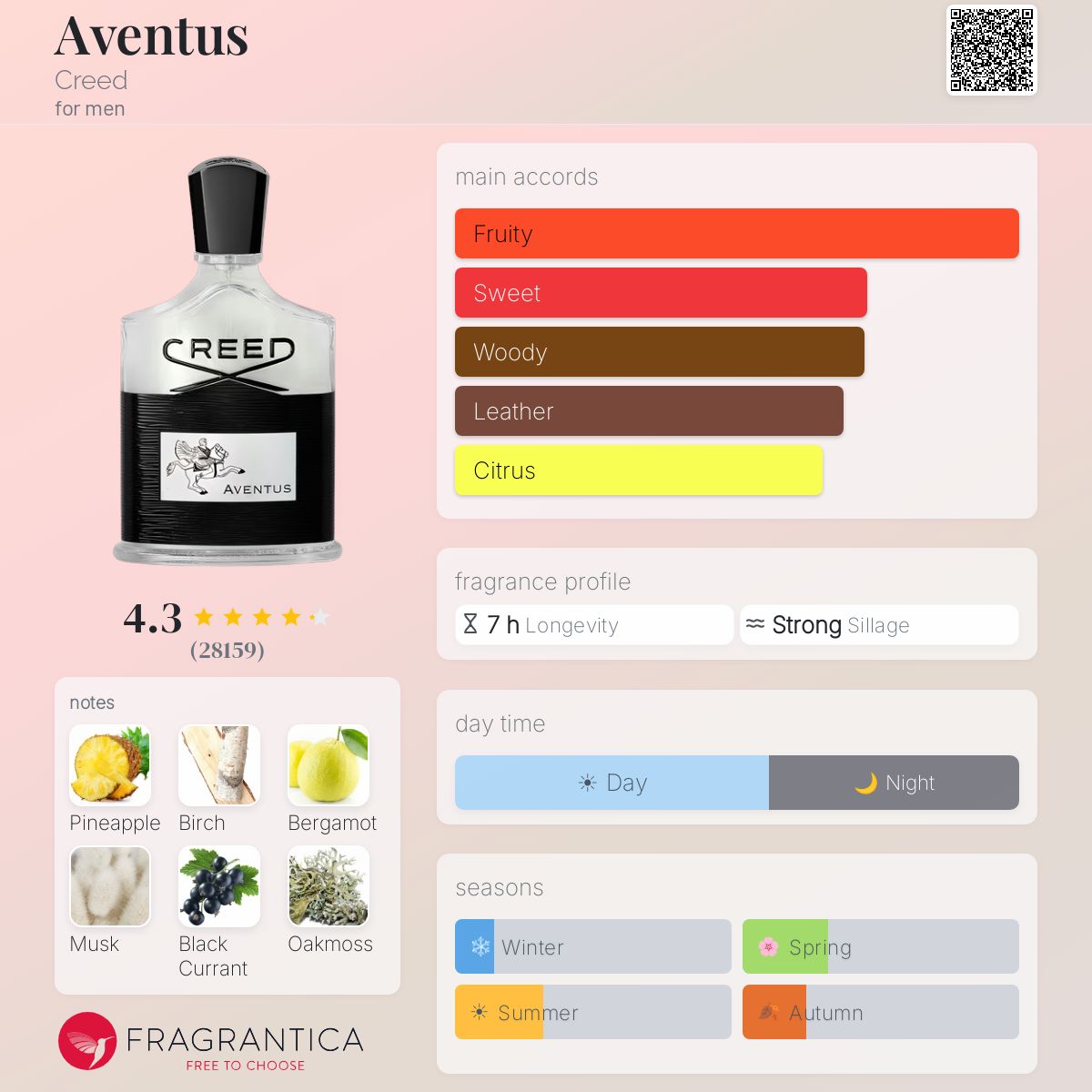 Creed Aventus EDP 100ML