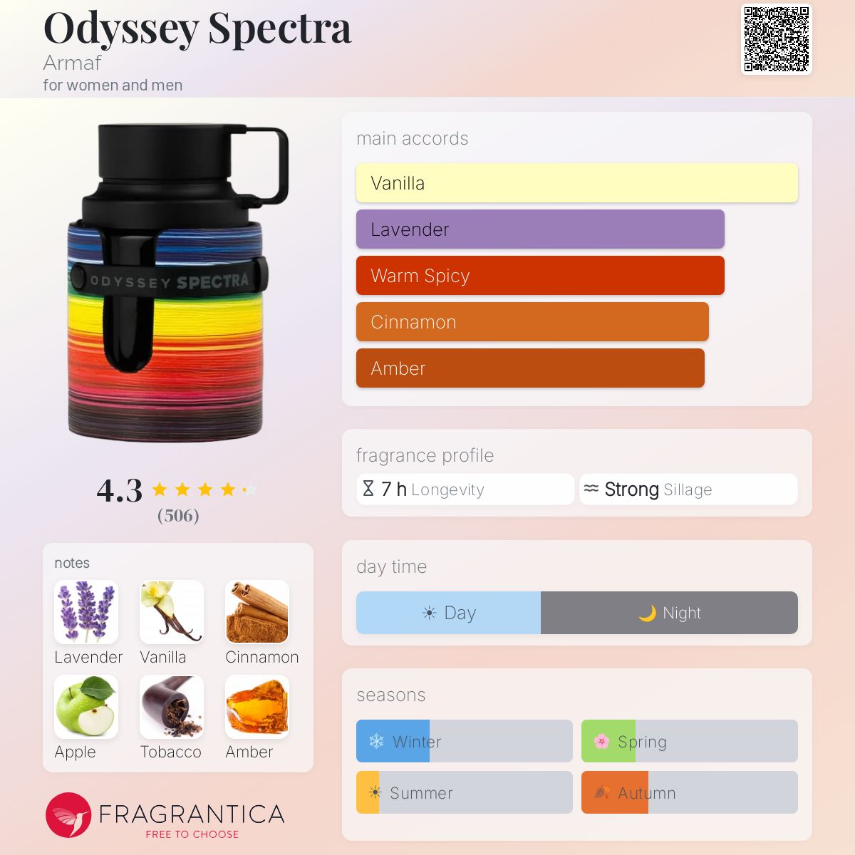 Armaf Odyssey Spectra Rainbow Edition EDP 3.4oz