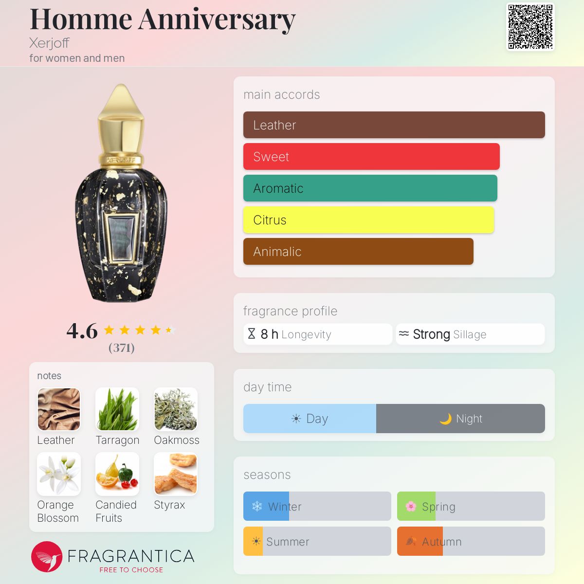 Xerjoff Homme Anniversary Parfum 1.7oz Tester
