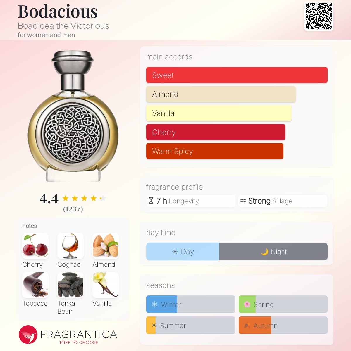 Boadicea the Victorious Bodacious EDP 3.4oz Tester