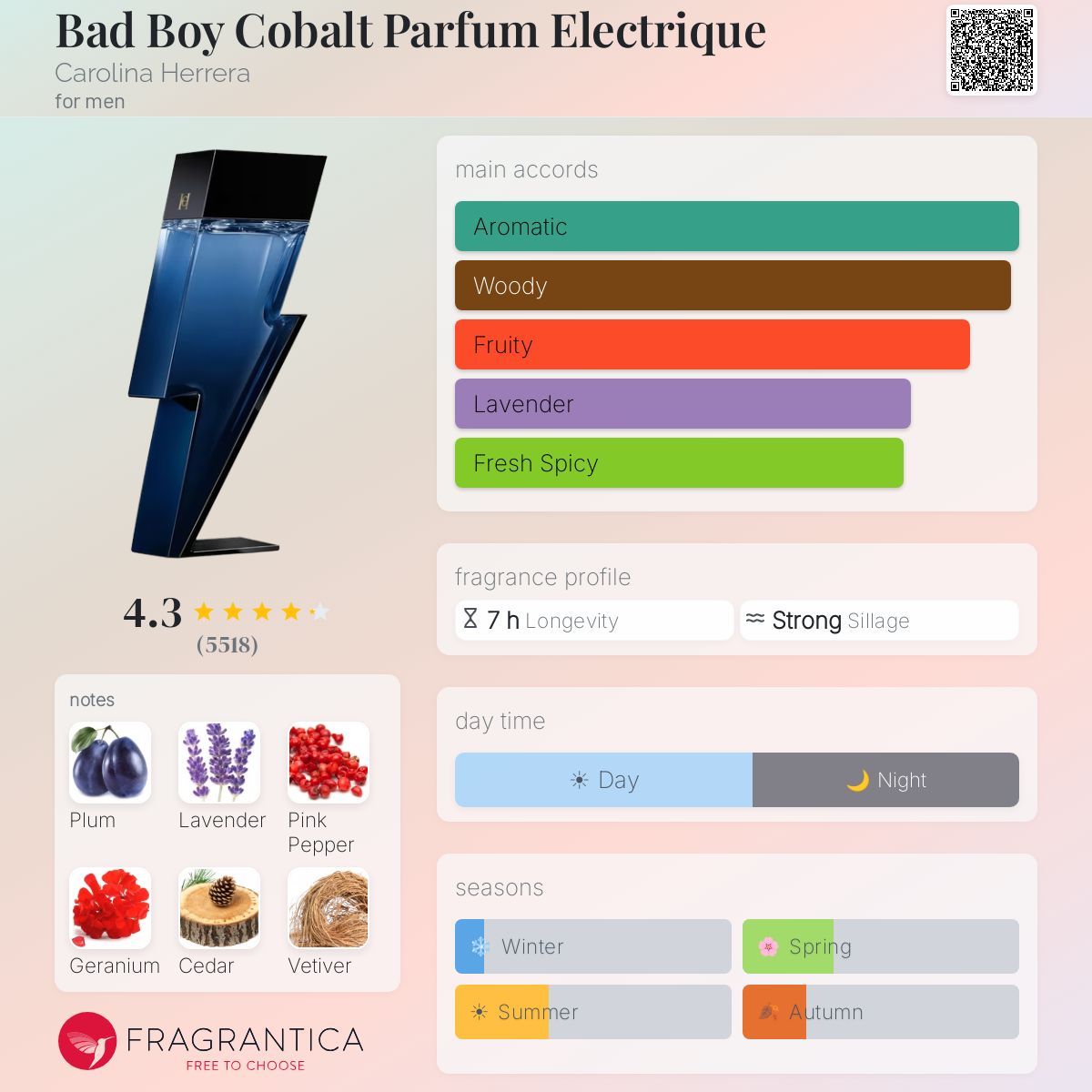 Carolina Herrera Bad Boy Cobalt Parfum Electrique 3.4oz Tester