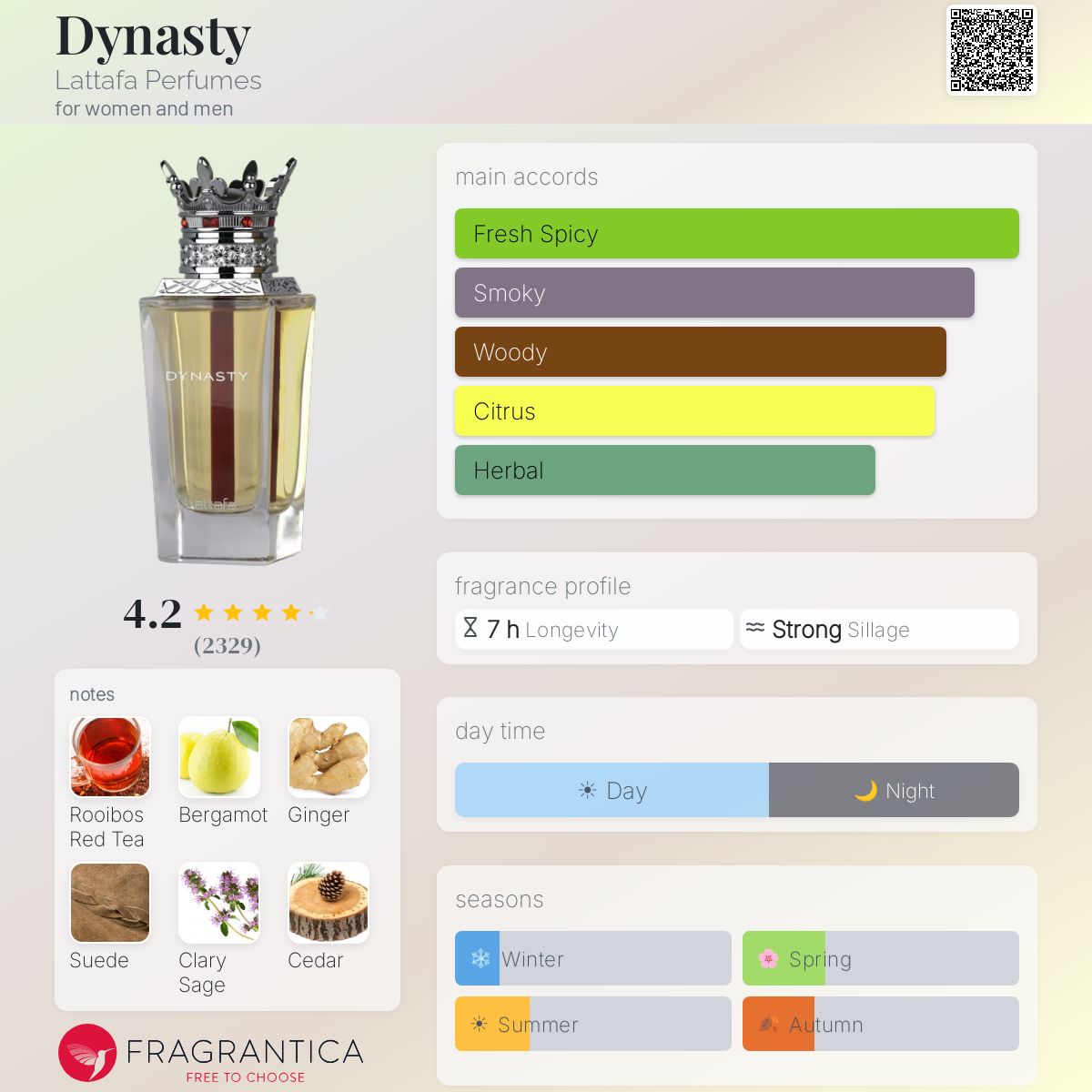 Lattafa Dynasty EDP 3.4oz
