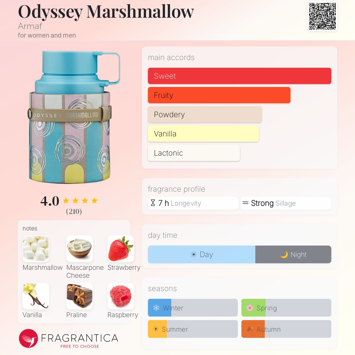 Armaf Odyssey Marshmallow Gourmand Edition EDP 3.4oz