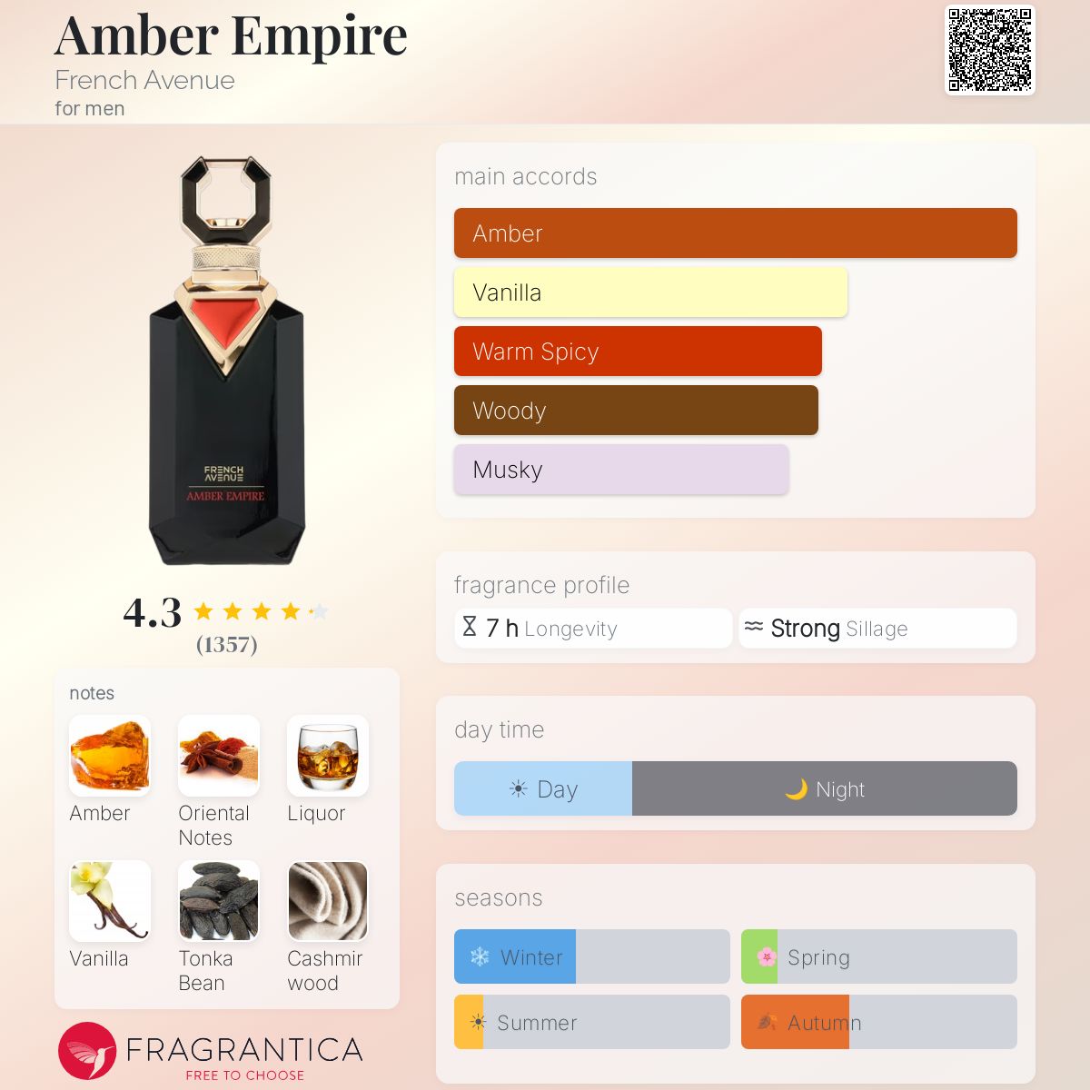 French Avenue Amber Empire EDP 3.4oz