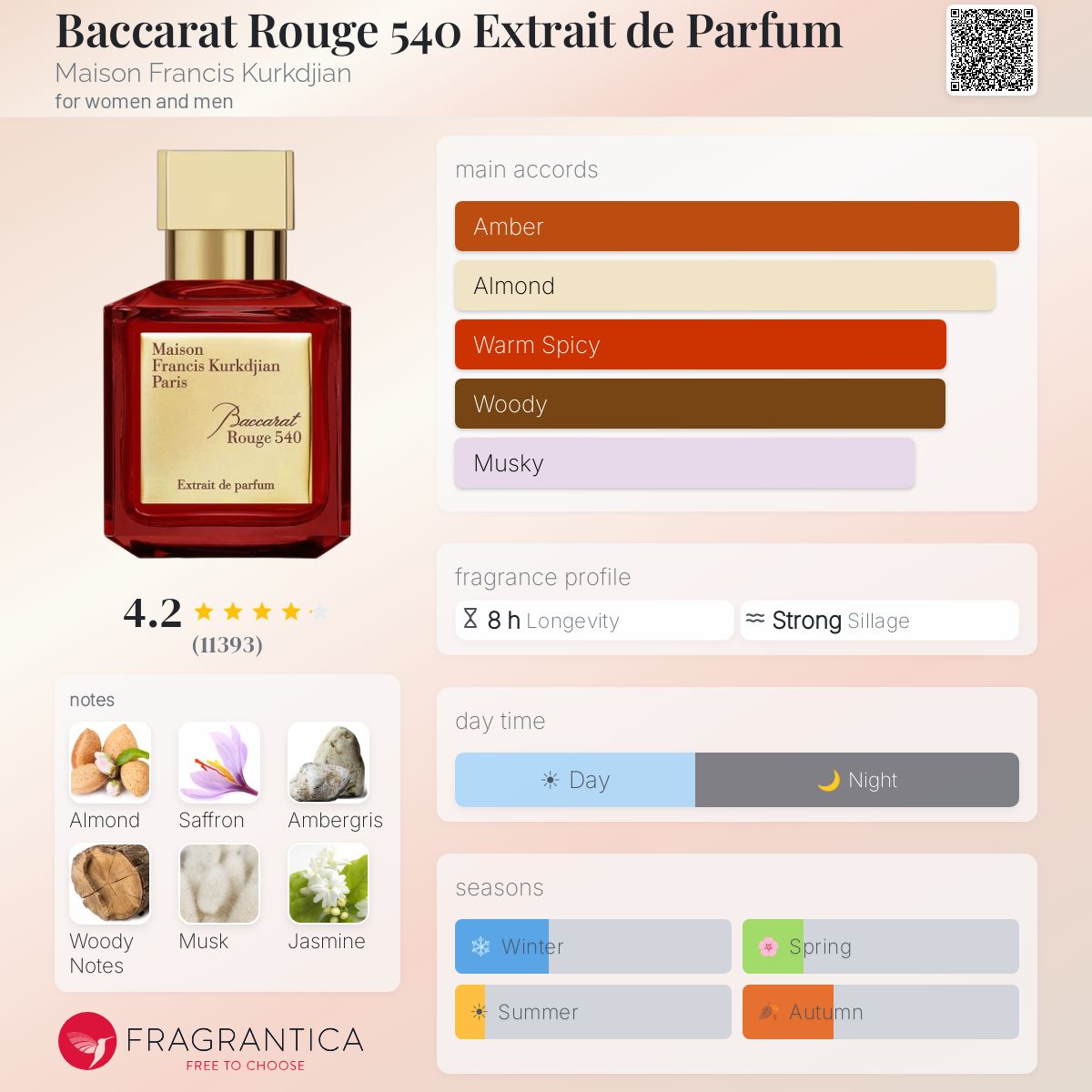 Maison Francis Kurkdjian Baccarat Rouge 540 Extrait de Parfum