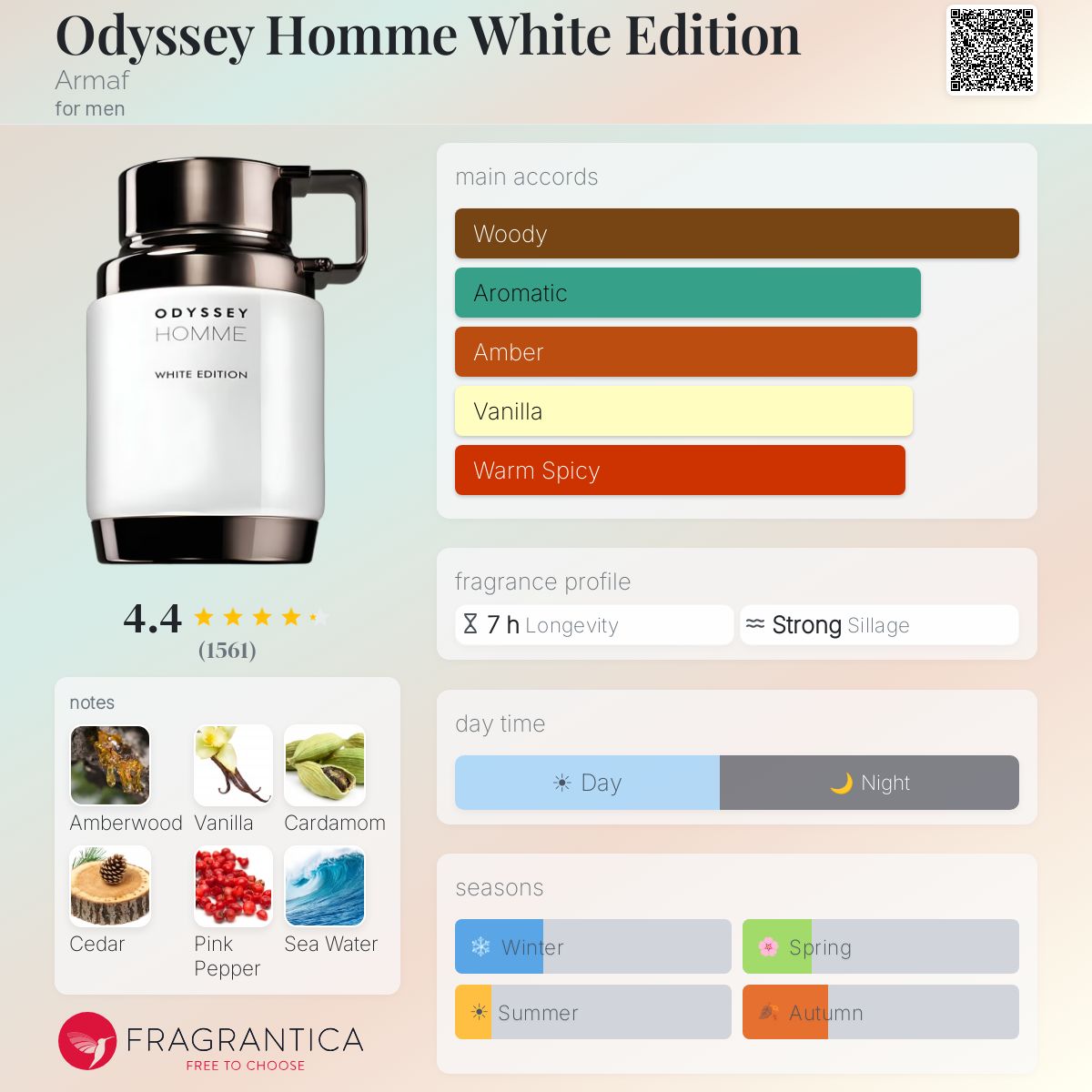Armaf Odyssey Homme White Edition EDP 3.4oz