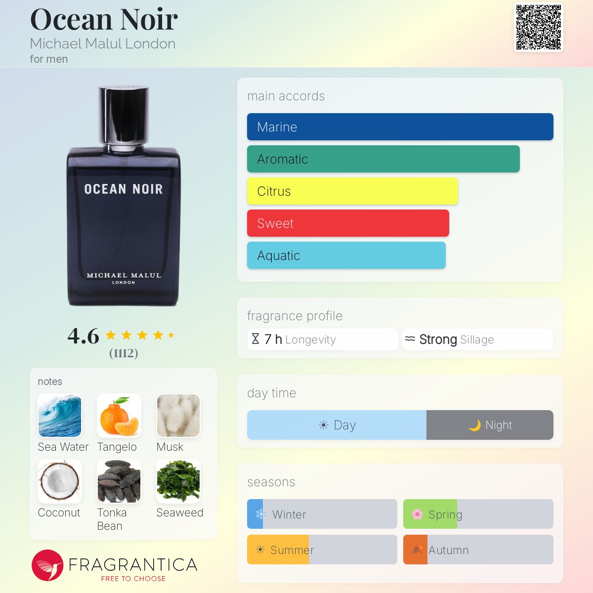 Michael Malul Ocean Noir EDP 3.4oz