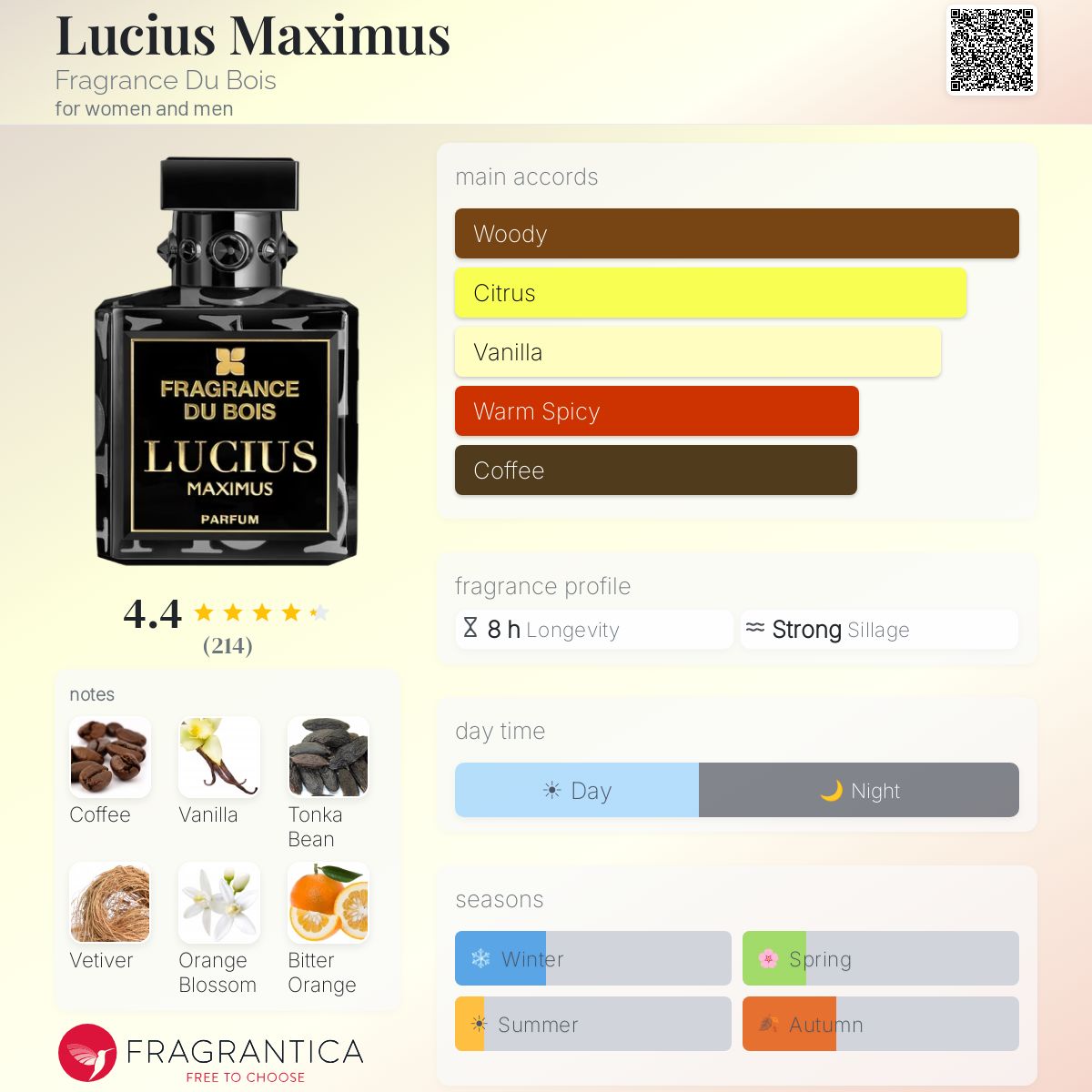 Fragrance Du Bois Lucius Maximus Extrait de Parfum