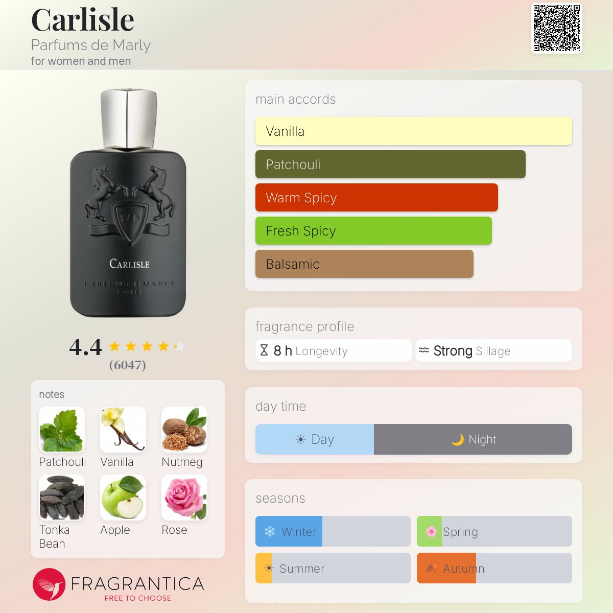 Parfums de Marly Carlisle EDP 3.4oz Tester