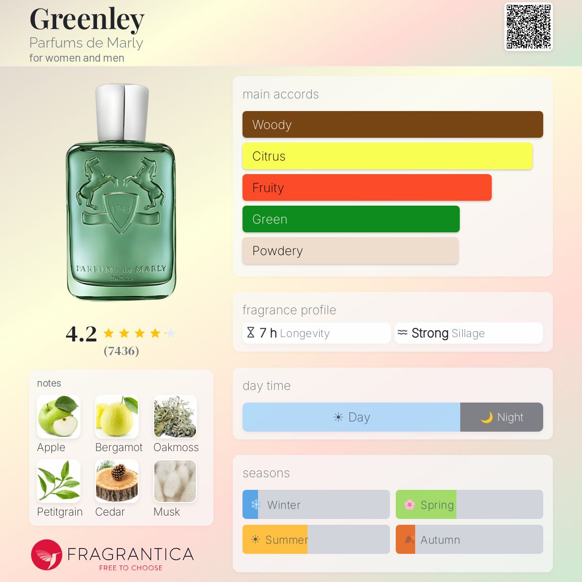 Parfums de Marly Greenley EDP