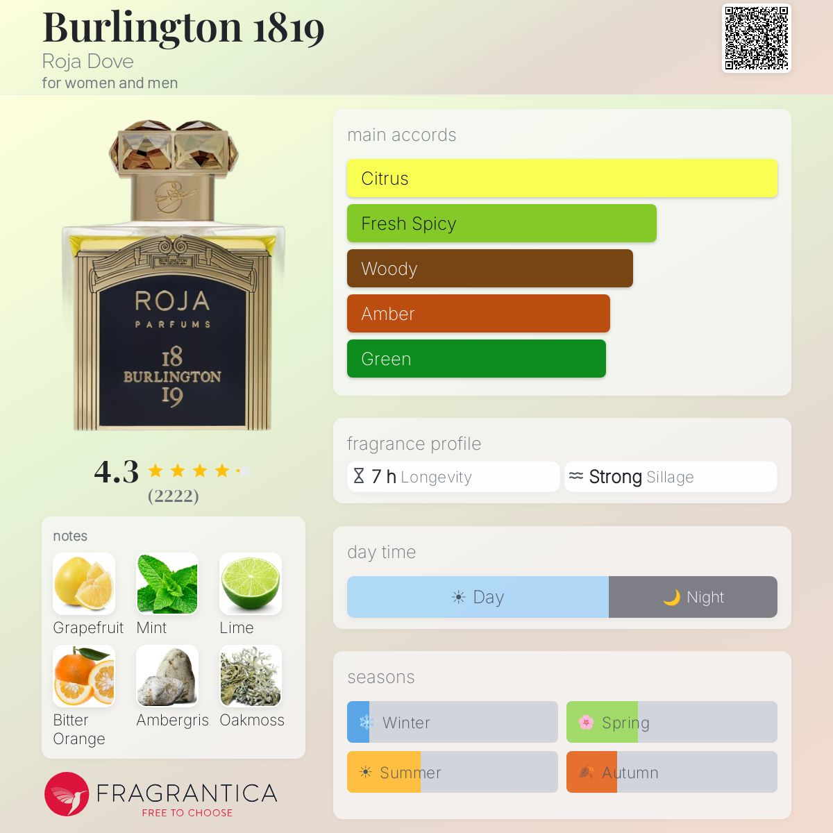 Roja Parfums Burlington 1819 EDP