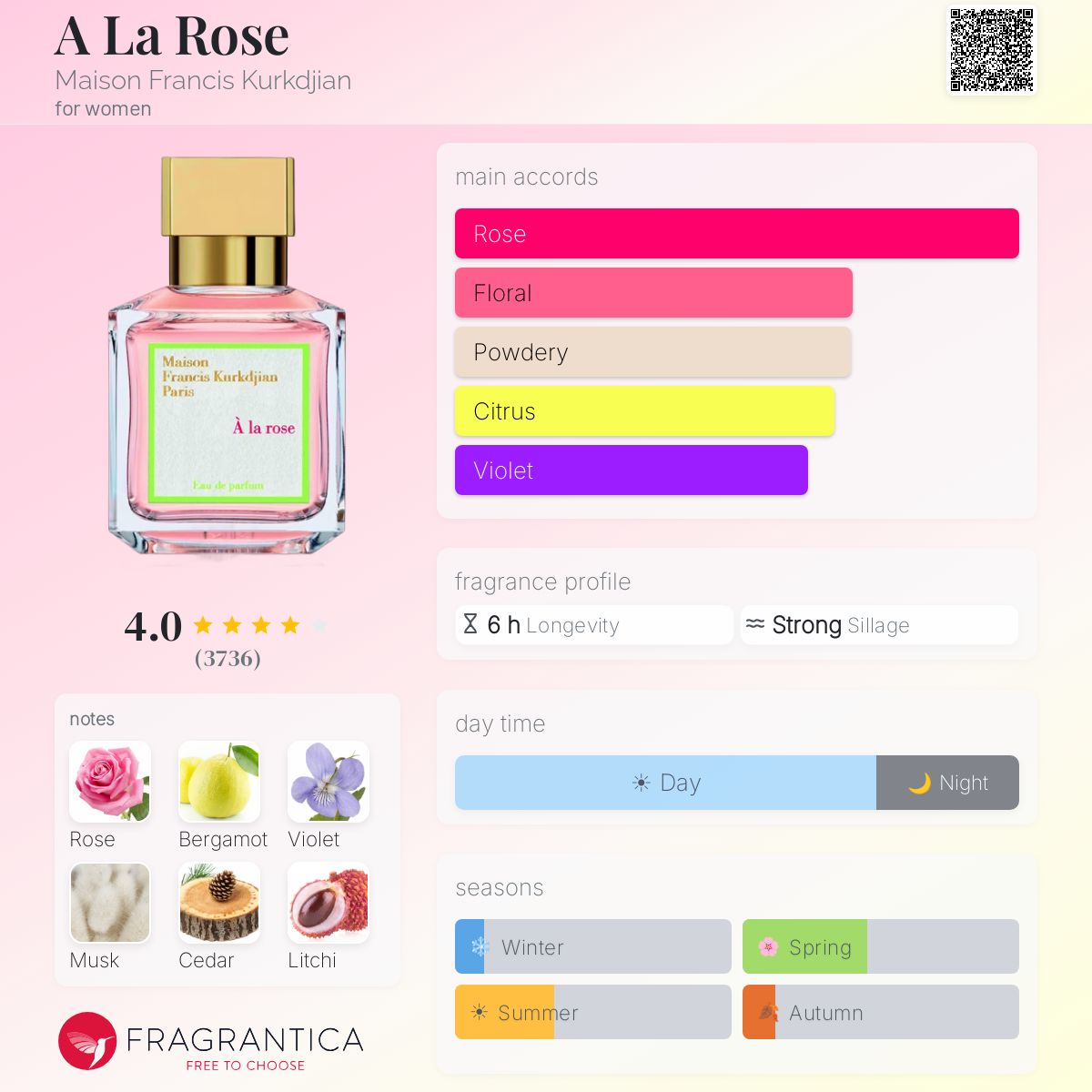 Maison Francis Kurkdjian A La Rose EDP